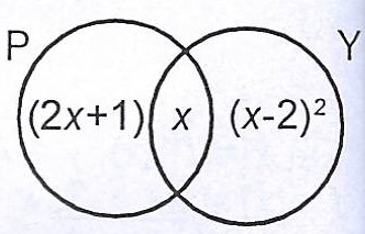 Sub-part image